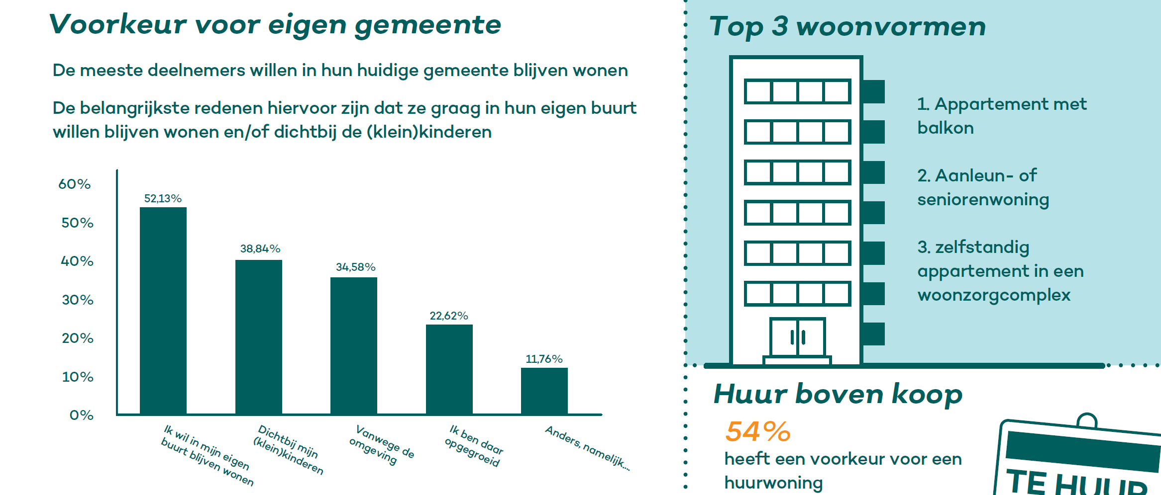Woonwensenonderzoek